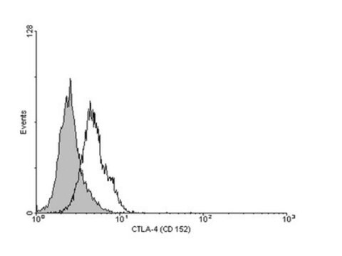 Anti-CTLA4 (CD152) Antibody, clone 9H10 clone 9H10, from hamster