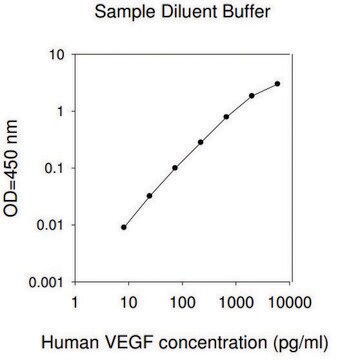 人VEGF ELISA试剂盒 for cell and tissue lysates