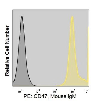 Anti-Human CD47 (MEM-122) ColorWheel&#174; Dye-Ready mAb