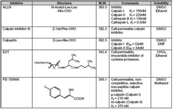 Zestaw inhibitorów kalpainy The Calpain Inhibitor Set controls the biological activity of Calpain. This small molecule/inhibitor is primarily used for Protease Inhibitors applications.