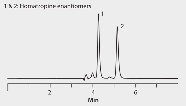 HPLC Analysis of Homatropine Enantiomers on Astec&#174; Cellulose DMP application for HPLC