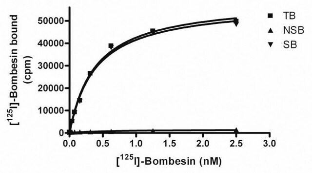 ChemiScreen Recombinant Human BB1 Bombesin/Neuromedin B Receptor Membrane Preparation Human BB1 GPCR membrane preparation for Radioligand binding Assays &amp; GTP&#947;S binding.