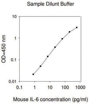 Mouse IL-6 ELISA Kit（マウスIL-6 ELISAキット） for cell and tissue lysates