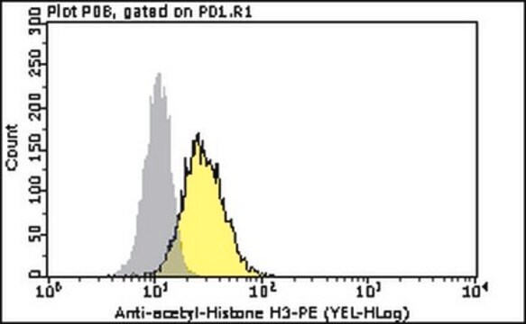 Milli-Mark&#174;&nbsp;Anti-Acetyl-Histon-H3-PE-Antikörper Milli-Mark&#174;, from rabbit