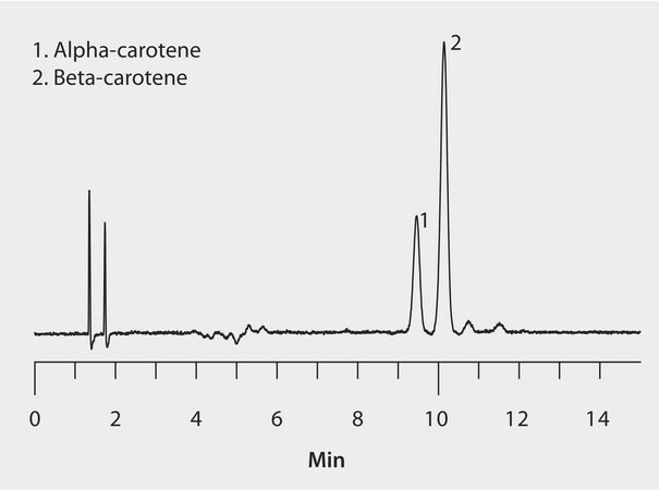 HPLC Analysis of Carotenes on Ascentis&#174; Express RP-Amide, Methanol Mobile Phase application for HPLC