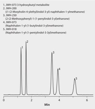 LC/MS/MS Analysis of Spice Cannabinoids in Plasma on Ascentis&#174; Express F5 after Solid Phase Extraction (SPE) using HybridSPE&#174;-Phospholipid application for HPLC