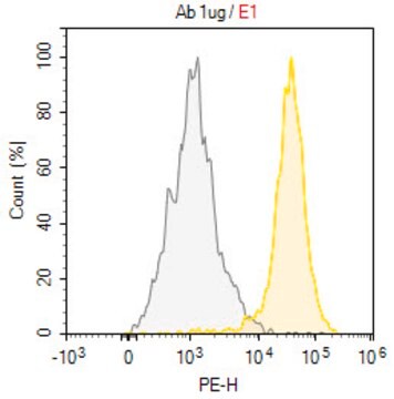 Anti-CD35 Antibody, clone E11