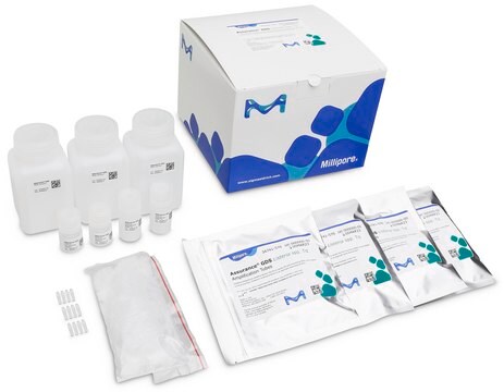 GDS Listeria spp. Tq suitable for RT-PCR, for Listeria spp.