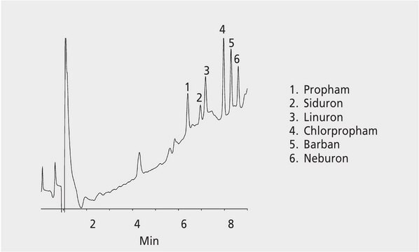 HPLC Analysis of Carbamate and Urea Pesticides on SUPELCOSIL&#8482; LC-8 after SPME using 60 &#956;m PDMS/DVB Fiber application for SPME, application for HPLC