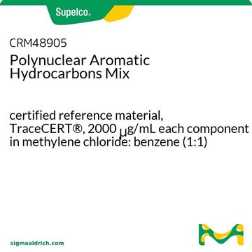 TCL Polynuclear Aromatic Hydrocarbons Mix certified reference material, TraceCERT&#174;, 2000&#160;&#956;g/mL each component in methylene chloride: benzene (1:1)