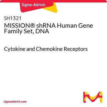 MISSION&#174; shRNA Human Gene Family Set, DNA Cytokine and Chemokine Receptors