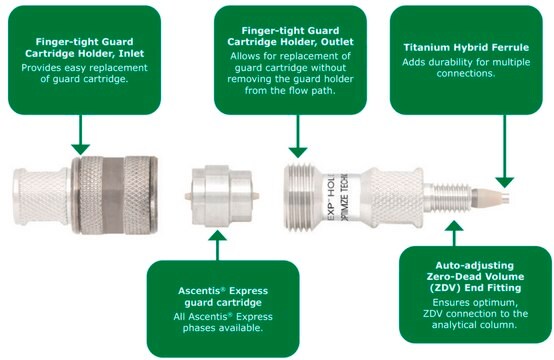 Ascentis&#174; Express ガードカートリッジホルダー for use with Ascentis Express Guard Columns, pk of 1