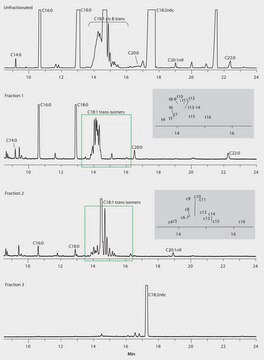 GC Analysis of FAMEs in Cookies on SLB&#174;-IL111 after SPE Fractionation using Discovery&#174; Ag-Ion suitable for GC, application for SPE