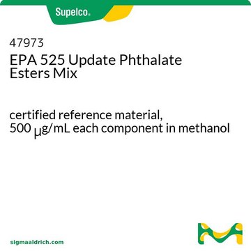 EPA 525 Update-Phthalatestermischung certified reference material, 500&#160;&#956;g/mL each component in methanol