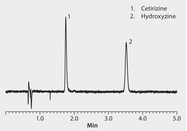 HPLC Analysis of Cetirizine and Hydroxyzine on Ascentis&#174; Express F5 application for HPLC