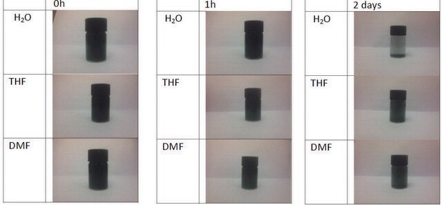 Graphene nanoplatelets powder, oxidized