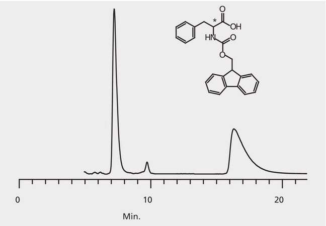 HPLC Analysis of FMOC-Phenylalanine Enantiomers on Astec&#174; CHIROBIOTIC&#174; T application for HPLC