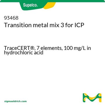 8种过渡金属ICP混标3 TraceCERT&#174;, 7 elements, 100&#160;mg/L in hydrochloric acid