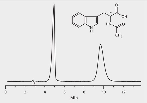 HPLC Analysis of N-Acetyltryptophan Enantiomers on Astec&#174; CHIROBIOTIC&#174; T application for HPLC