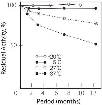 胆碱氧化酶 来源于产碱杆菌 属 lyophilized powder, &#8805;10&#160;units/mg solid