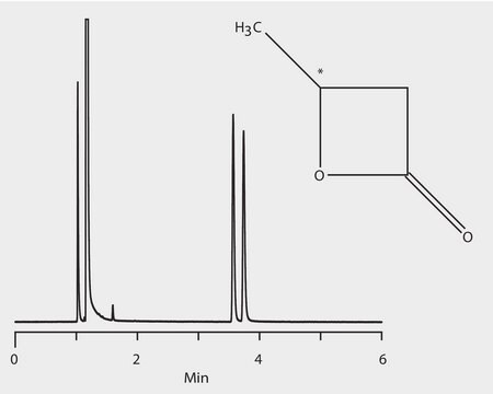 GC Analysis of &#946;-Butyrolactone Enantiomers on Astec&#174; CHIRALDEX&#8482; B-DM suitable for GC