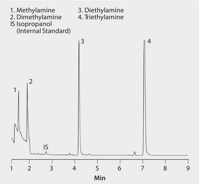 GC Analysis of Amines in Water on SPB&#174;-1 SULFUR after SPME using 65 &#956;m PDMS/DVB Fiber suitable for GC, application for SPME