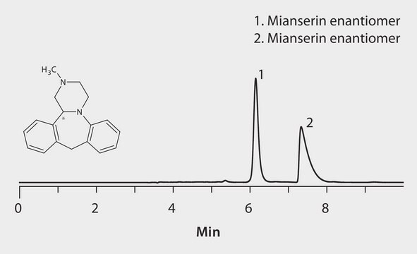 Analiza HPLC enancjomerów mianseryny na celulozie DMP 6513, warunki LC/MS application for HPLC