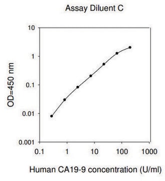 Human Carbohydrate Antigen 19-9 ELISA Kit for serum, plasma and cell culture supernatants