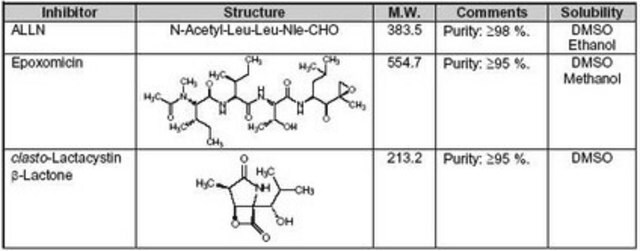 Zestaw inhibitorów proteasomu II The Proteasome Inhibitor Set II controls the biological activity of Proteasome. This small molecule/inhibitor is primarily used for Protease Inhibitors applications.