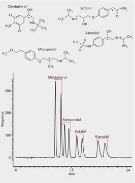 HPLC Analysis of Beta-Receptor Agonist Enantiomers on Astec&#174; CHIROBIOTIC&#174; T application for HPLC