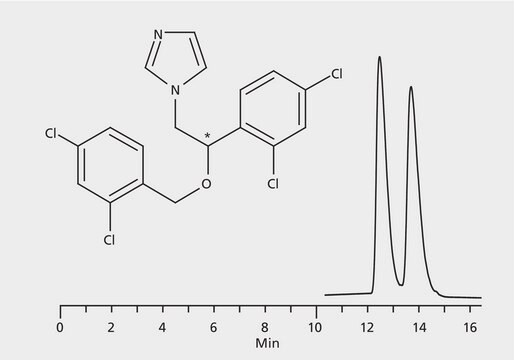 HPLC Analysis of Miconazole Enantiomers on Astec&#174; CYCLOBOND I 2000 RSP application for HPLC