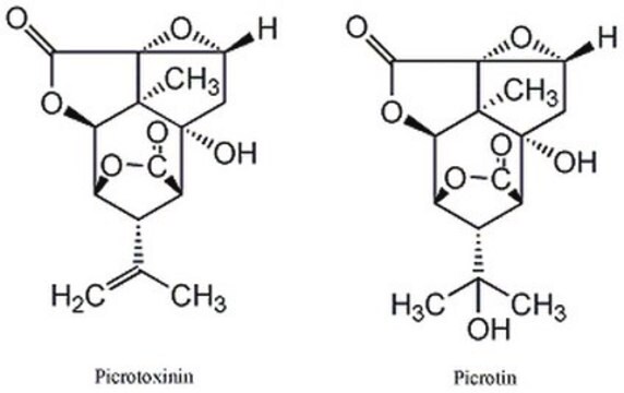 Pikrotoksyna, kokkulina Anamirta A potent antagonist of GABA receptors (IC&#8325;&#8320; = 240 nM) at synapses in the central nervous system.