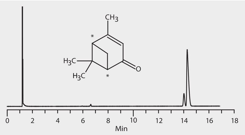 GC Analysis of Verbenone Enantiomers on Astec&#174; CHIRALDEX&#8482; G-TA suitable for GC