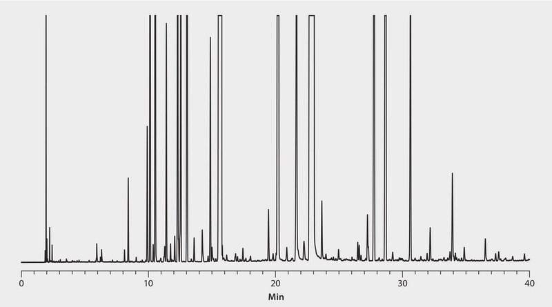 GC Analysis of Petitgrain Essential Oil on SLB&#174;-5ms, 50 °C Initial Oven Temp. suitable for GC