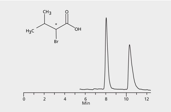 HPLC Analysis of 2-Bromo-3-Methylbutyric Acid Enantiomers on Astec&#174; CHIROBIOTIC&#174; R application for HPLC