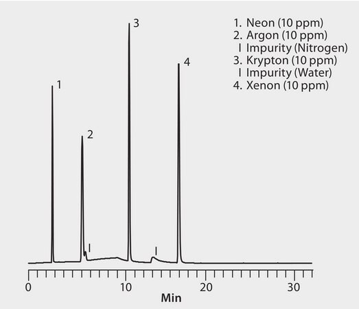 Noble gases suitable for GC