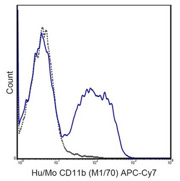 Anticorps anti-CD11b (humain/souris), marqué à l’APC-Cy7, clone M1/70 clone M1/70, 0.2&#160;mg/mL, from rat