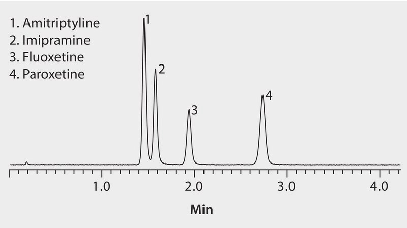 LC/MS Analysis of CYP2D6 Inhibitors on Ascentis&#174; Express HILIC application for HPLC