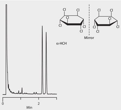 GC Analysis of &#945;-Hexachlorocyclohexane (&#945;-HCH) Enantiomers on Astec&#174; CHIRALDEX&#8482; G-BP suitable for GC