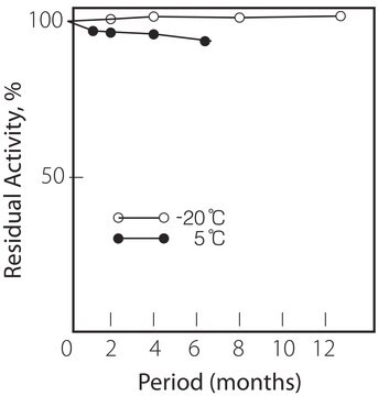 3-磷酸​​甘油氧化酶 来源于小球菌 属 lyophilized powder, 40-80&#160;units/mg solid, pH 8.1