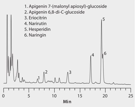 Analiza HPLC soku grejpfrutowego na kolumnie 2445 Express C18 application for HPLC, application for SPE