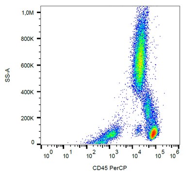 Monoclonal Anti-CD45 PerCP produced in mouse