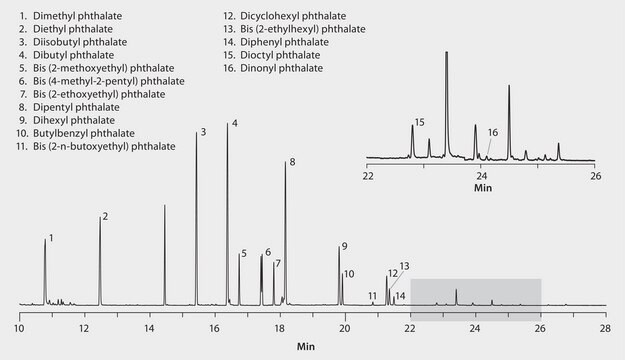 GC Analysis of Phthalate Esters in Corn Oil (Spiked) on SLB&#174;-5ms after SPME with a 100 &#956;m PDMS Fiber suitable for GC, application for SPME