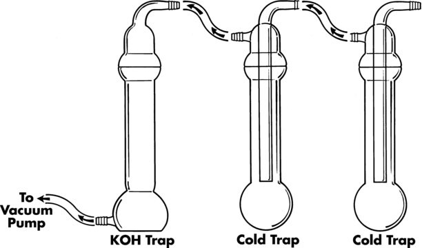 Aldrich&#174; KOH trap standard, L 450&#160;mm, I.D. 50&#160;mm