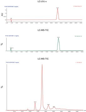 カルモジュリン from bovine testes BioUltra, &#8805;98% (SDS-PAGE), lyophilized powder, essentially salt free