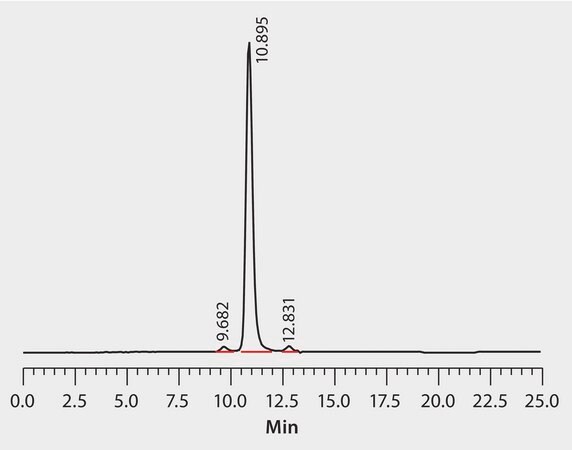 HPLC Analysis of Asparaginase on Zenix&#174; SEC-150 application for HPLC