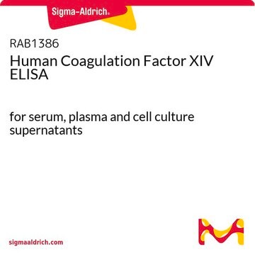 Human Coagulation Factor XIV ELISA for serum, plasma and cell culture supernatants