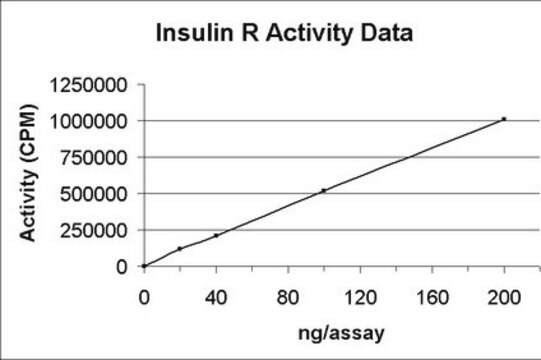 Białko receptora insuliny, aktywne, 10 µg Active, recombinant human Insulin Receptor residues 1005-1310, containing an N-terminal His6-tag, for use in Kinase Assays.