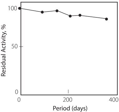 キサンチンオキシダーゼ microbial lyophilized powder, &#8805;7&#160;units/mg solid