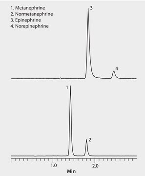 Analiza LC/MS/MS epinefryny, metanefryny i metabolitów w 2445 Express OH5 application for HPLC